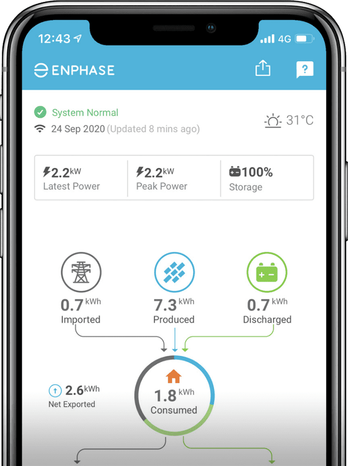 Enphase Enlighten app for energy consumption and production at panel level